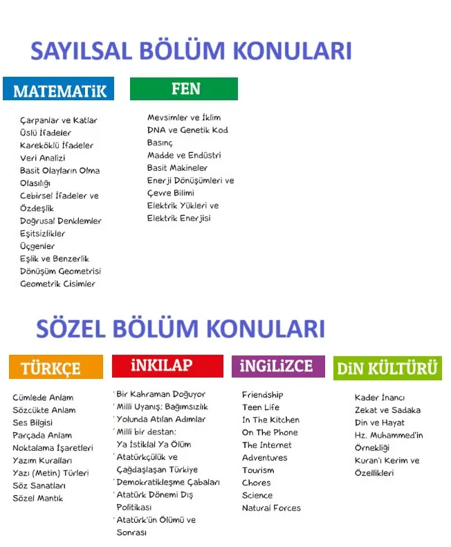 Liselere Geçiş Sistemi - LGS Konuları 2025 LGS Konuları