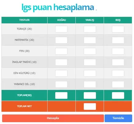 LGS Puanı Hesaplama Robotu İle Kolaylık LGS Puanı Hesaplama