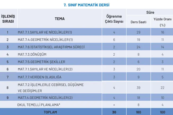 7. Sınıf Matematik 7.Tema: Veriden Olasılığa 7. Sınıf Matematik Üniteleri