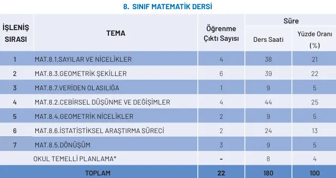 8. Sınıf Matematik Üniteleri