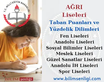 2025 Ağrı Liseleri Taban Puanları ve Yüzdelik Dilimleri Ağrı Liseleri Taban Puanları ve Yüzdelik Dilimleri
