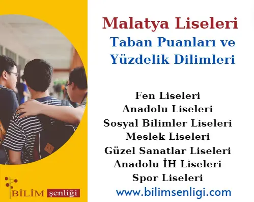 LGS Malatya Anadolu ve Fen Liseleri Taban Puanları 2025 Malatya Liseleri