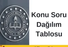 5. Sınıf Matematik Dersi Konu Soru Dağılım Tablosu Konu Soru Dağılım Tablosu