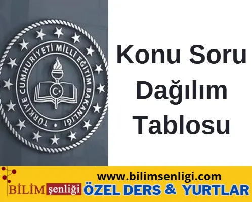 5., 6., 7. ve 8. Sınıf Fen Bilimleri 2. Dönem Konu Soru Dağılım Tabloları Konu Soru Dağılım Tablosu