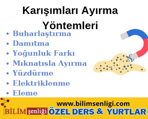Fen Bilimleri Karışımları Ayırma Yöntemleri Karışımları ayırma yöntemleri