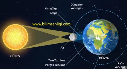 Güneş Tutulması
