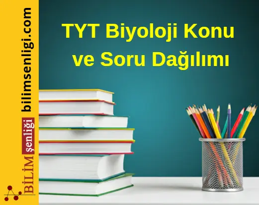 TYT Biyoloji Konu ve Soru Dağılım