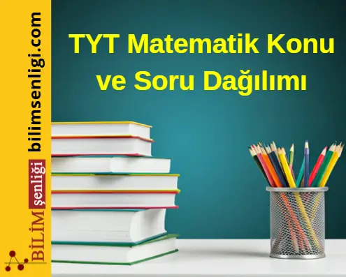 2026 TYT Matematik Konu ve Soru Dağılım Rehberi TYT Matematik Konu ve Soru Dağılım